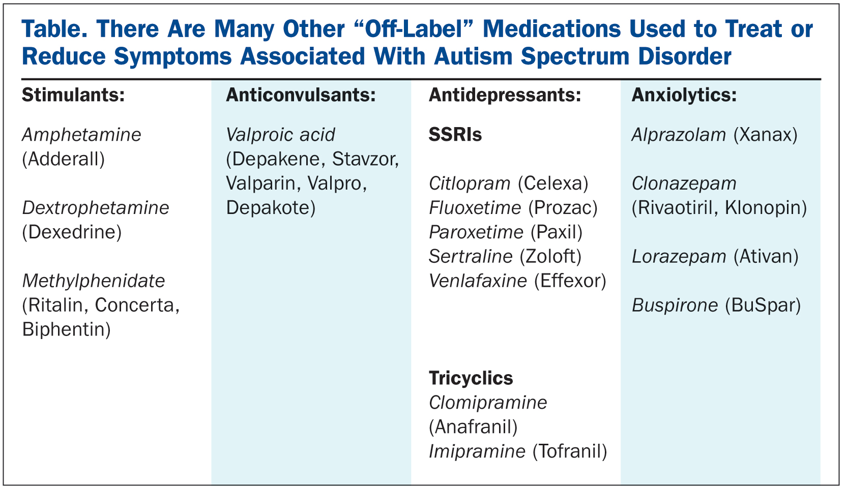 adults for aspergers be used should only symptoms adderall