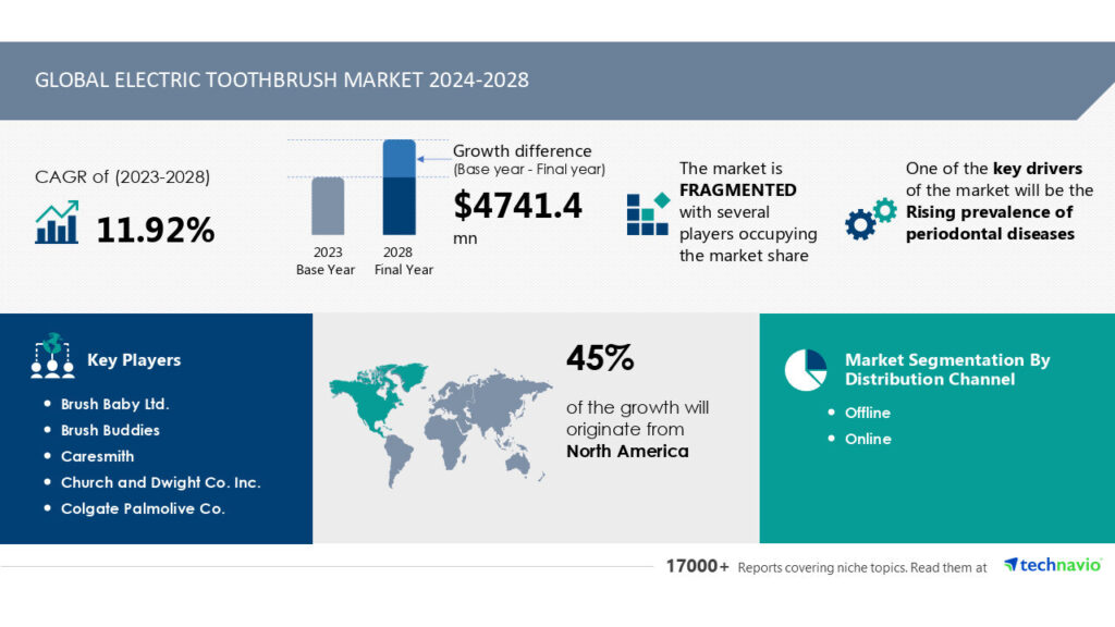 Technavio