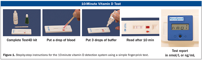 vitamin d video serial key
