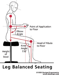 The Eight Keys To Selecting Great Seating For Long Term Health Dentistry Today