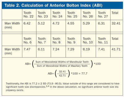 Combining Orthodontics With Conservative Restorative Care - 