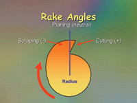 File rake clearance