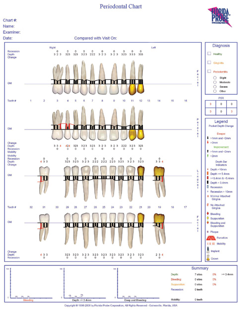 Lanap In The General Practice: A Case Report - Dentistry Today