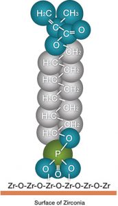 Three Reasons We Should Bond To Zirconia - Dentistry Today