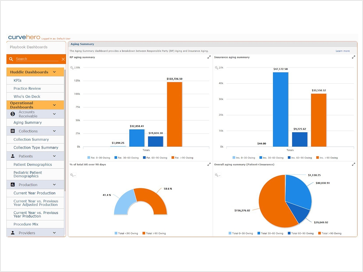 practice-management-software-adds-14-dashboards-dentistry-today