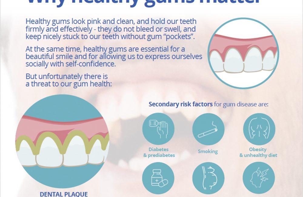 Good Gum Health = Good Whole-Body Health - Roselle Park Dental & Implants  Blog