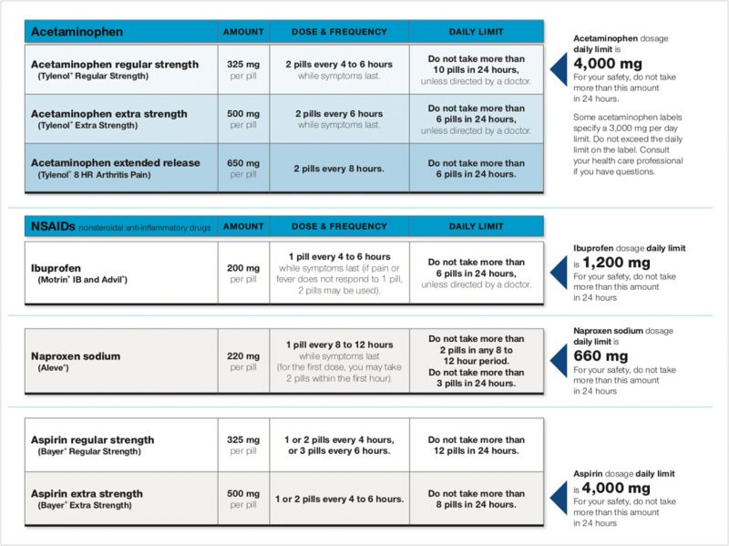 Public Toolkit Addresses the Opioid Epidemic in Oral Health - Dentistry ...