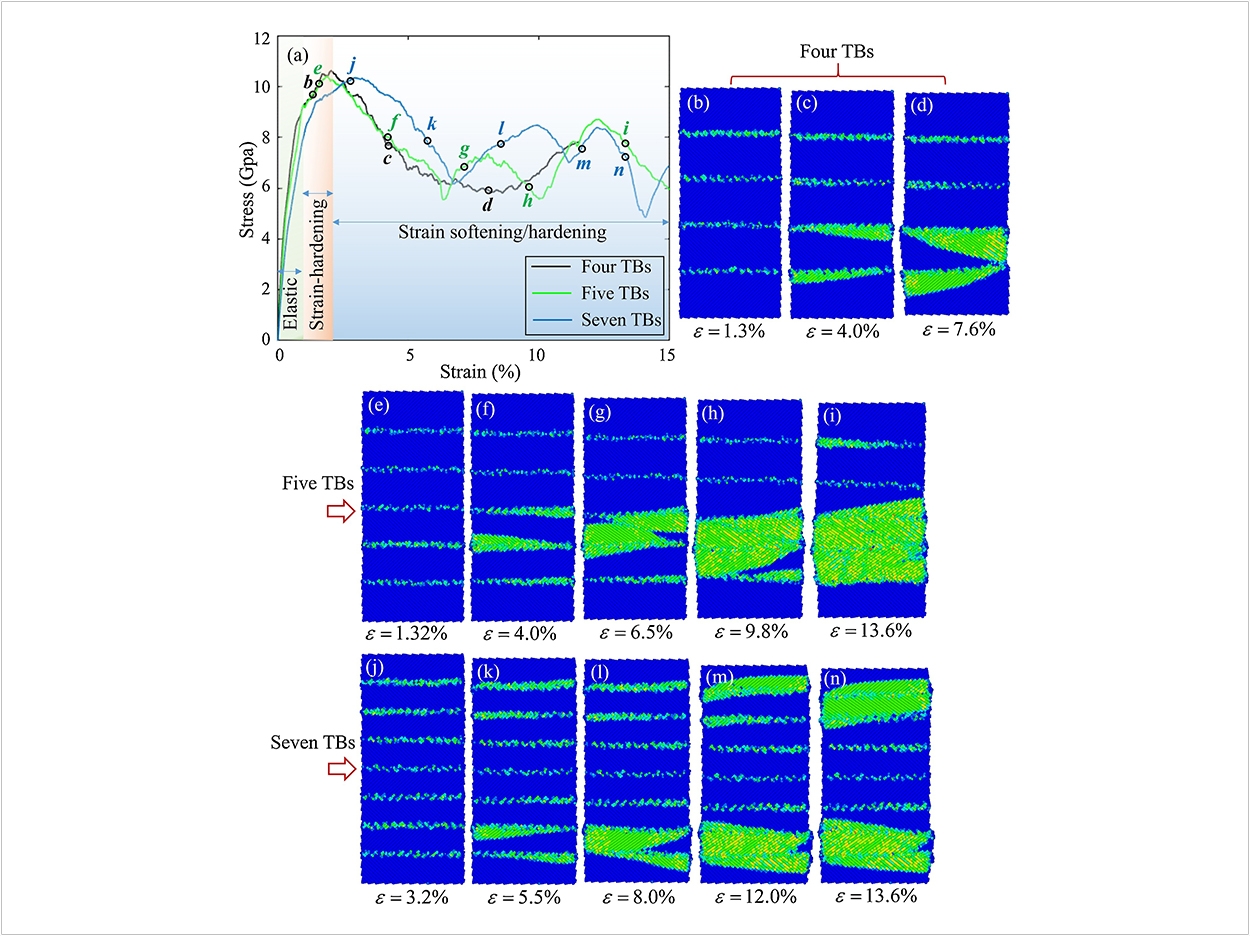 Credit: N. Zhang and M. Asle Zaeem, Colorado School of Mines