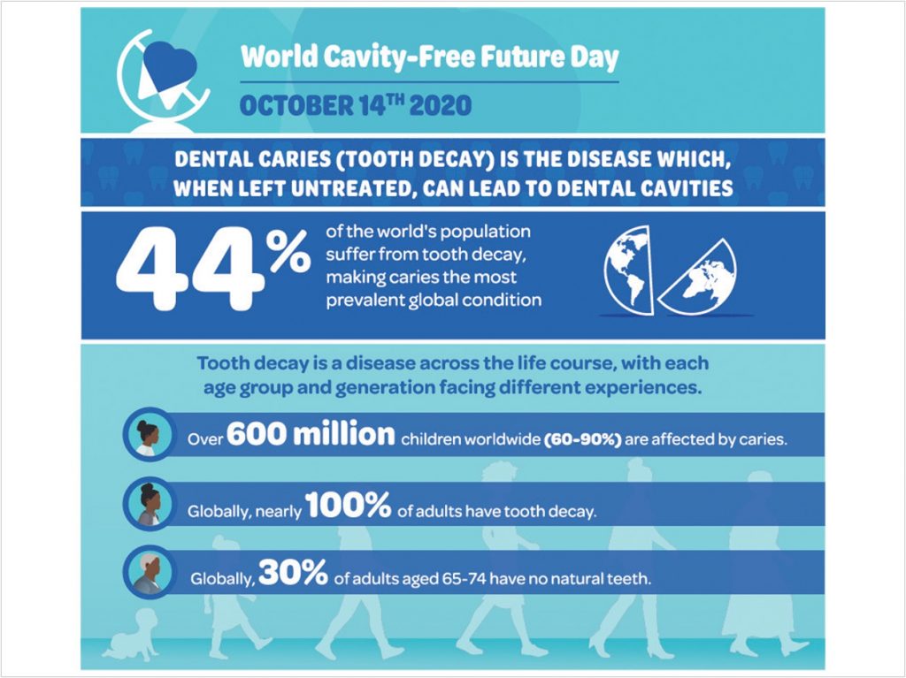 Celebrate World Cavity-Free Future Day on October 14 - Dentistry Today