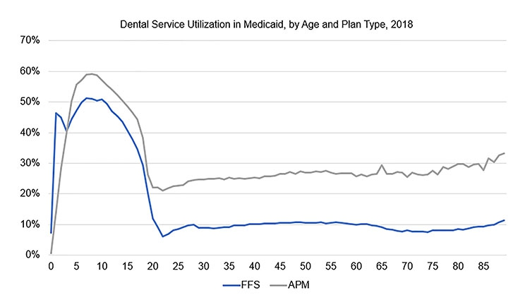 Use Value Based Care to Improve Outcomes and Reduce Costs