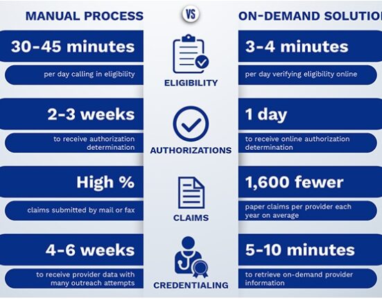 On-Demand Solutions, SKYGEN USA Data Sheet