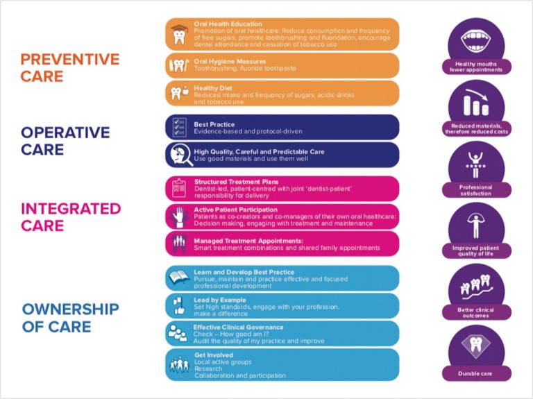 FDI Developing Guidelines for Sustainable Dentistry - Dentistry Today