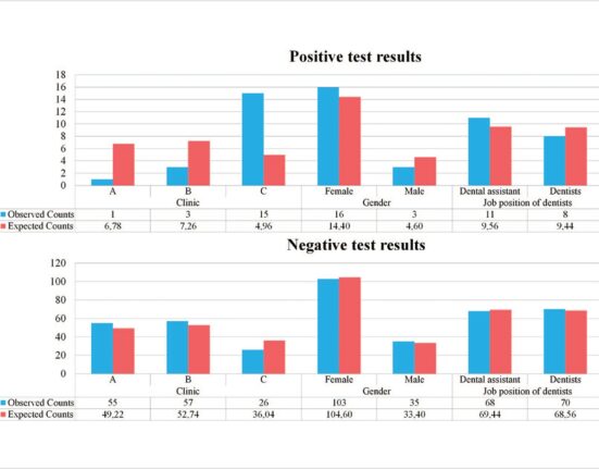 Courtesy of JDR Clinical & Translational Research