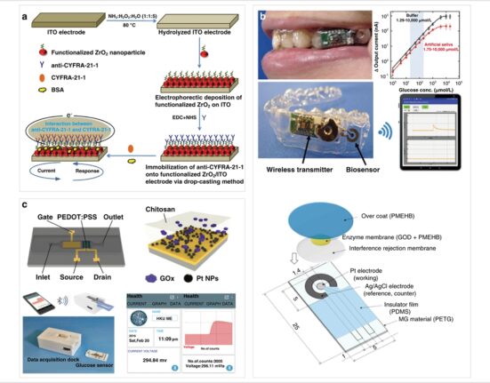 Courtest of Microsystems & Nanoengineering