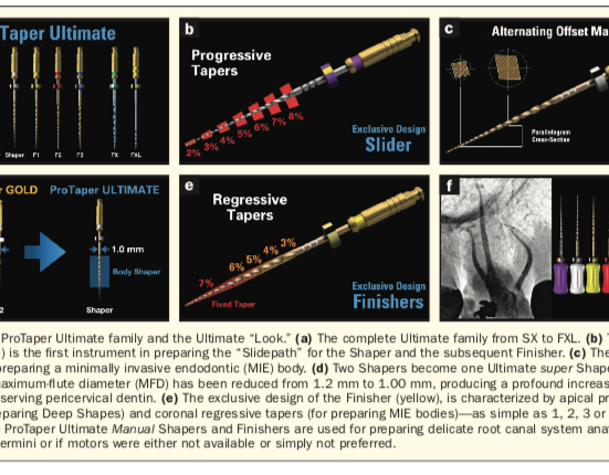 Endodontics