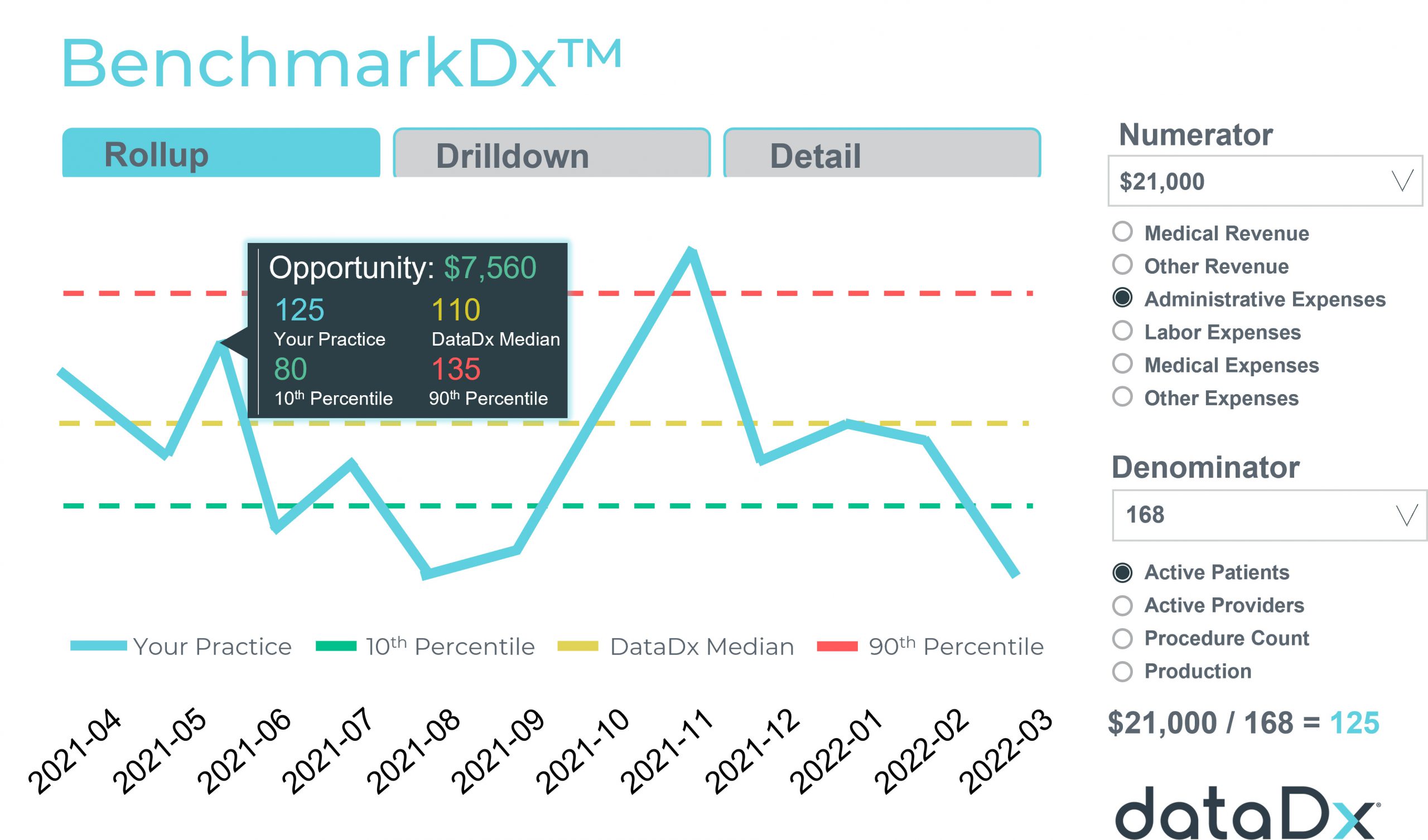 datadx