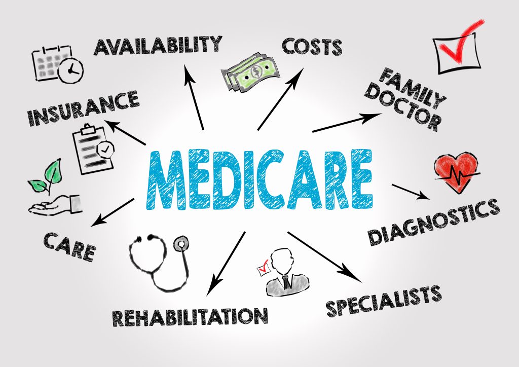 Elevance Health Affiliates Will Offer Affordable Medicare Advantage Plans