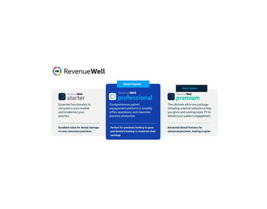 revenuewell