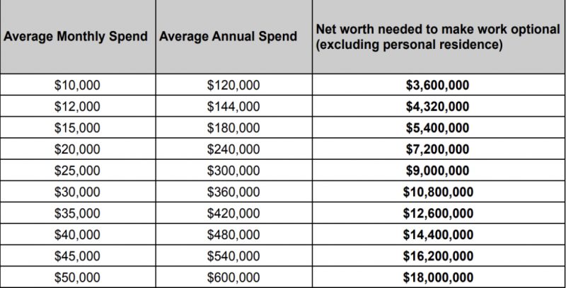 Investment Grade Practice - How To Build One - Dentistry Today