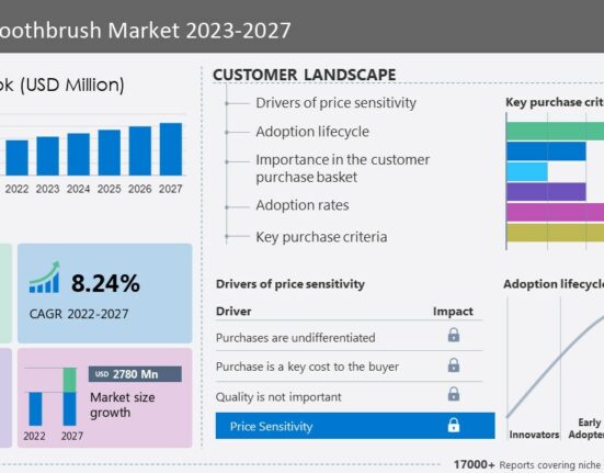 technavio