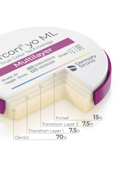 Dentsply Sirona